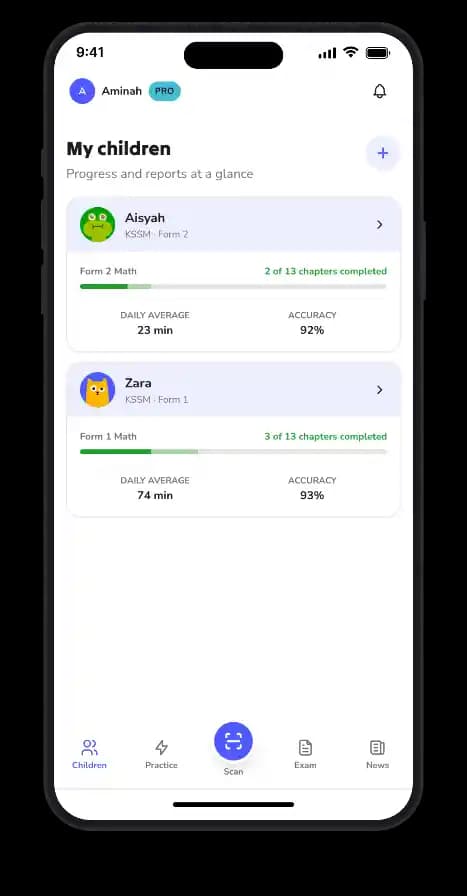 The Tupai Parent dashboard showing a child's progress in one view