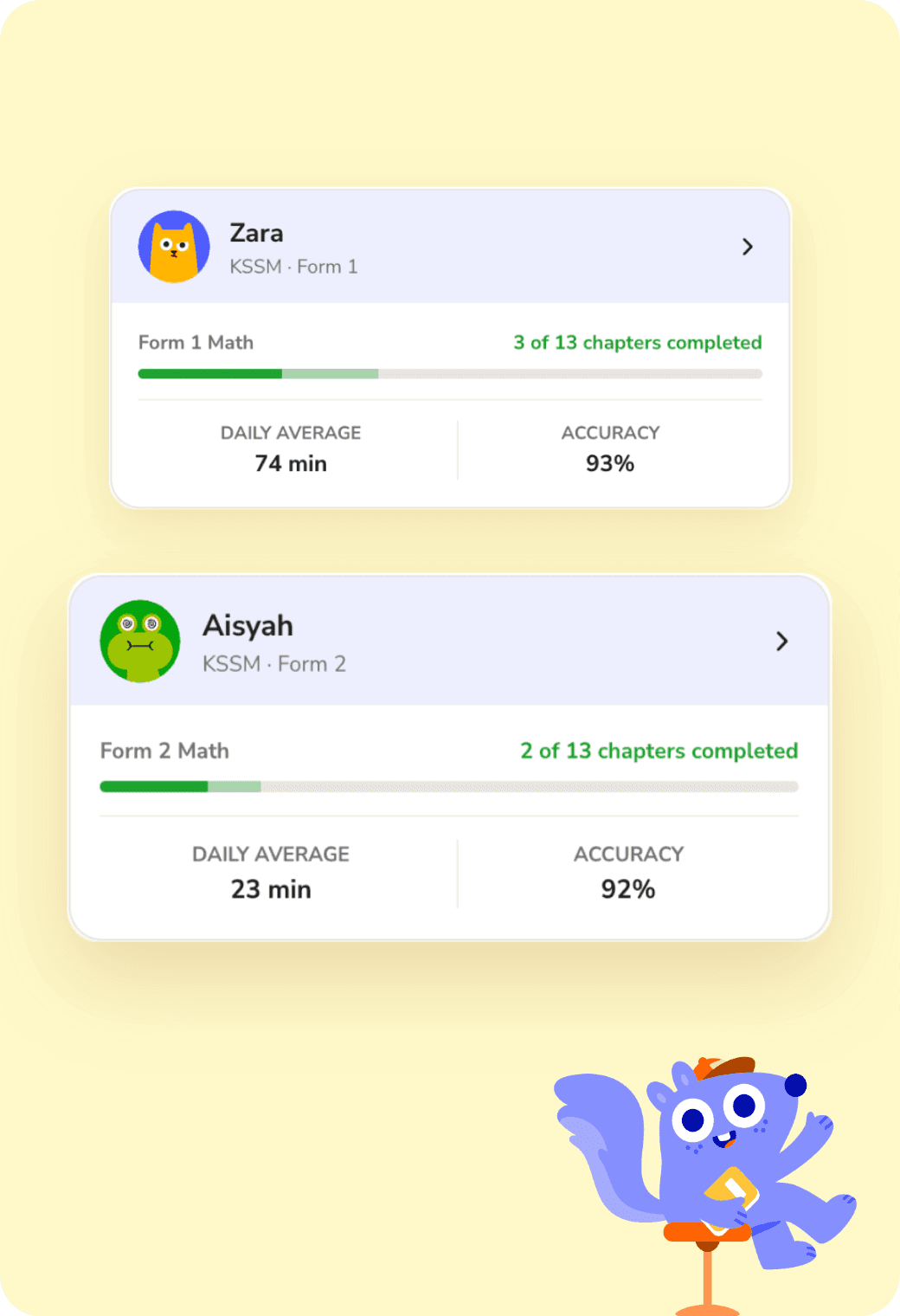 Tupai Parent progress cards for two children, showing chapters completed, daily study time and accuracy