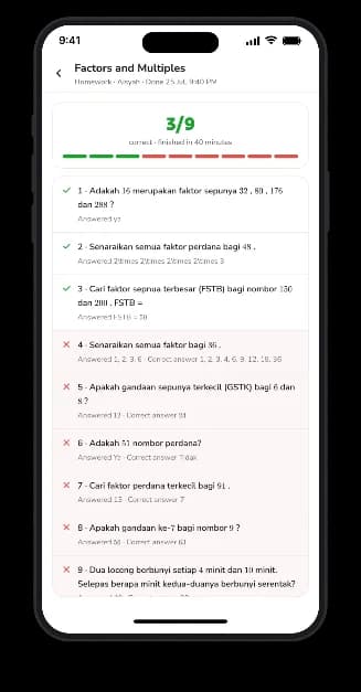 A Tupai Parent report showing syllabus coverage by topic